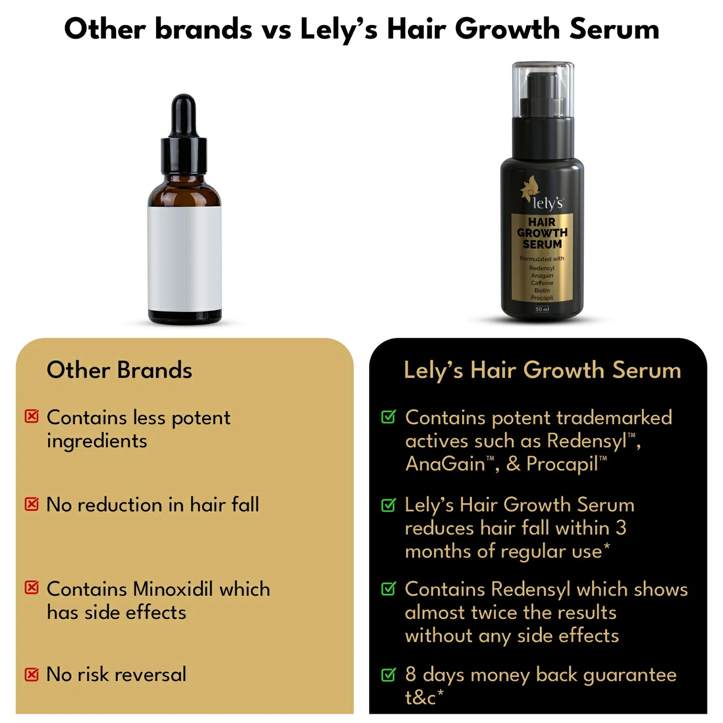 Lelys Hair Growth Serum For Men and Women