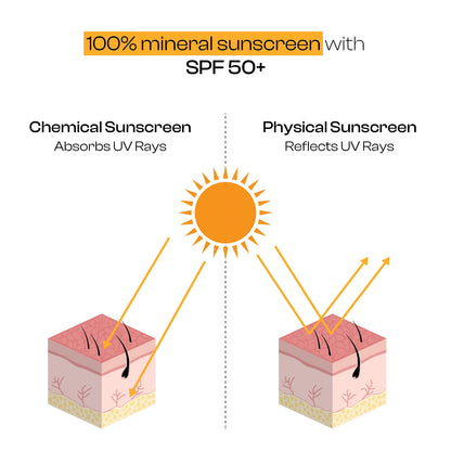 Lelys Physical Sunscreen SPF 50+