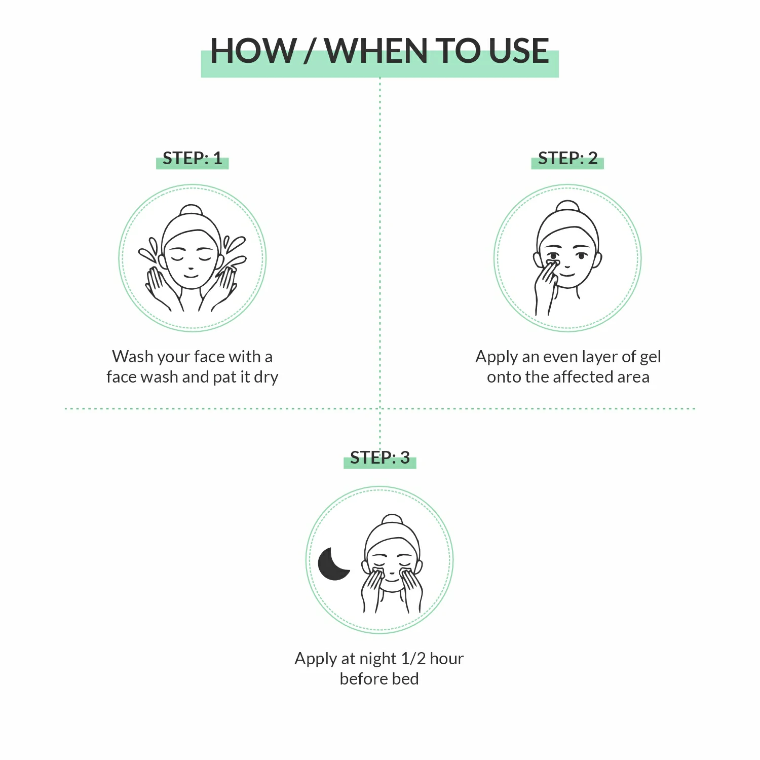 How and when to use Acne Sensor Gel