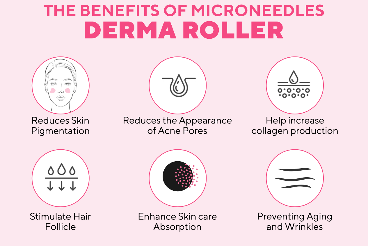 Benefits for derma roller