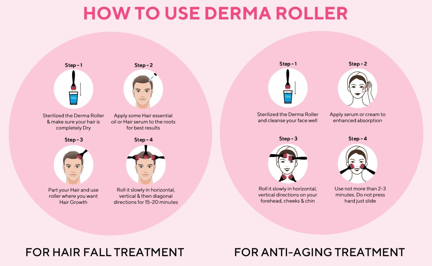 How to use Derma Roller
